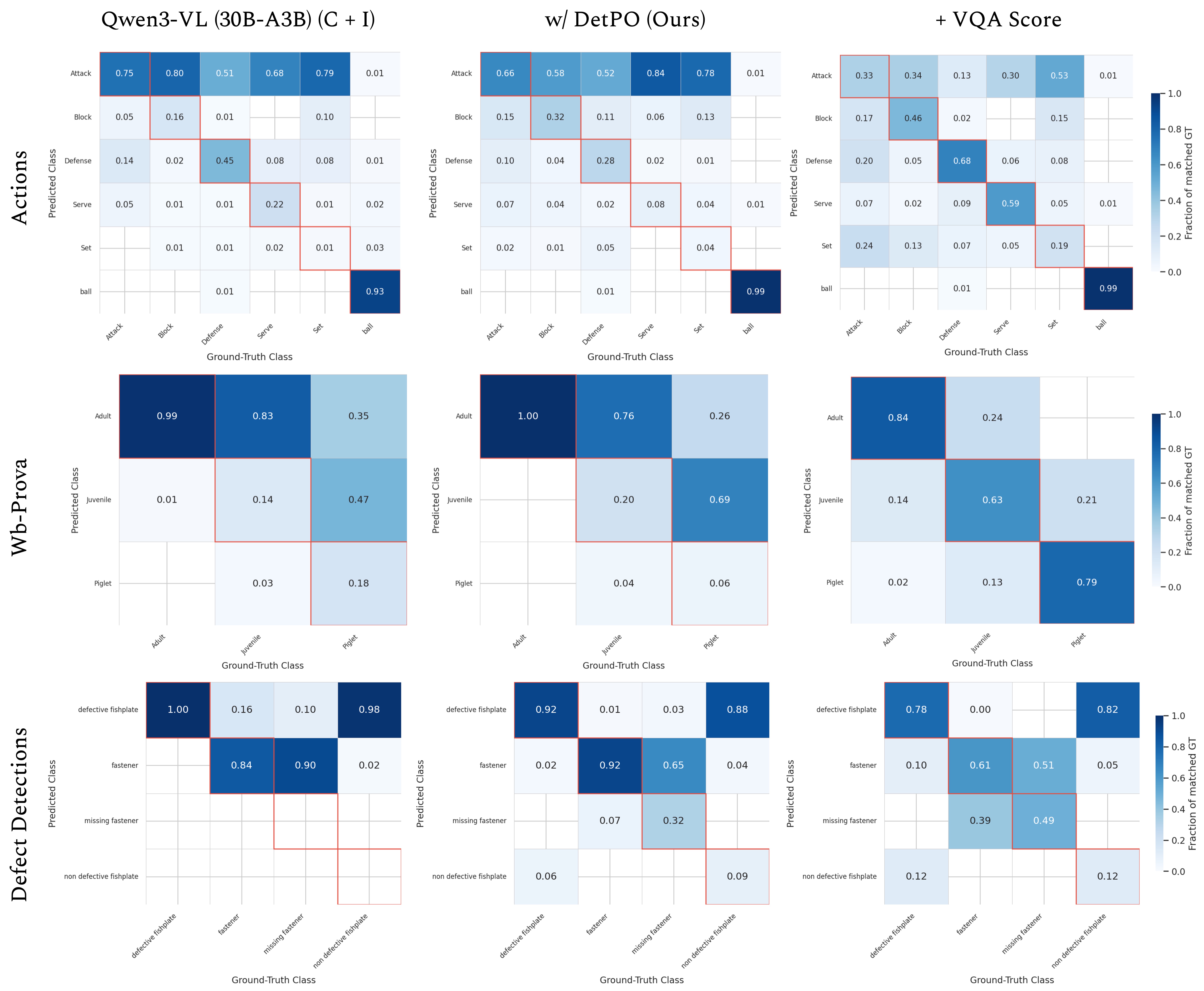 Detection Confusion Matrix