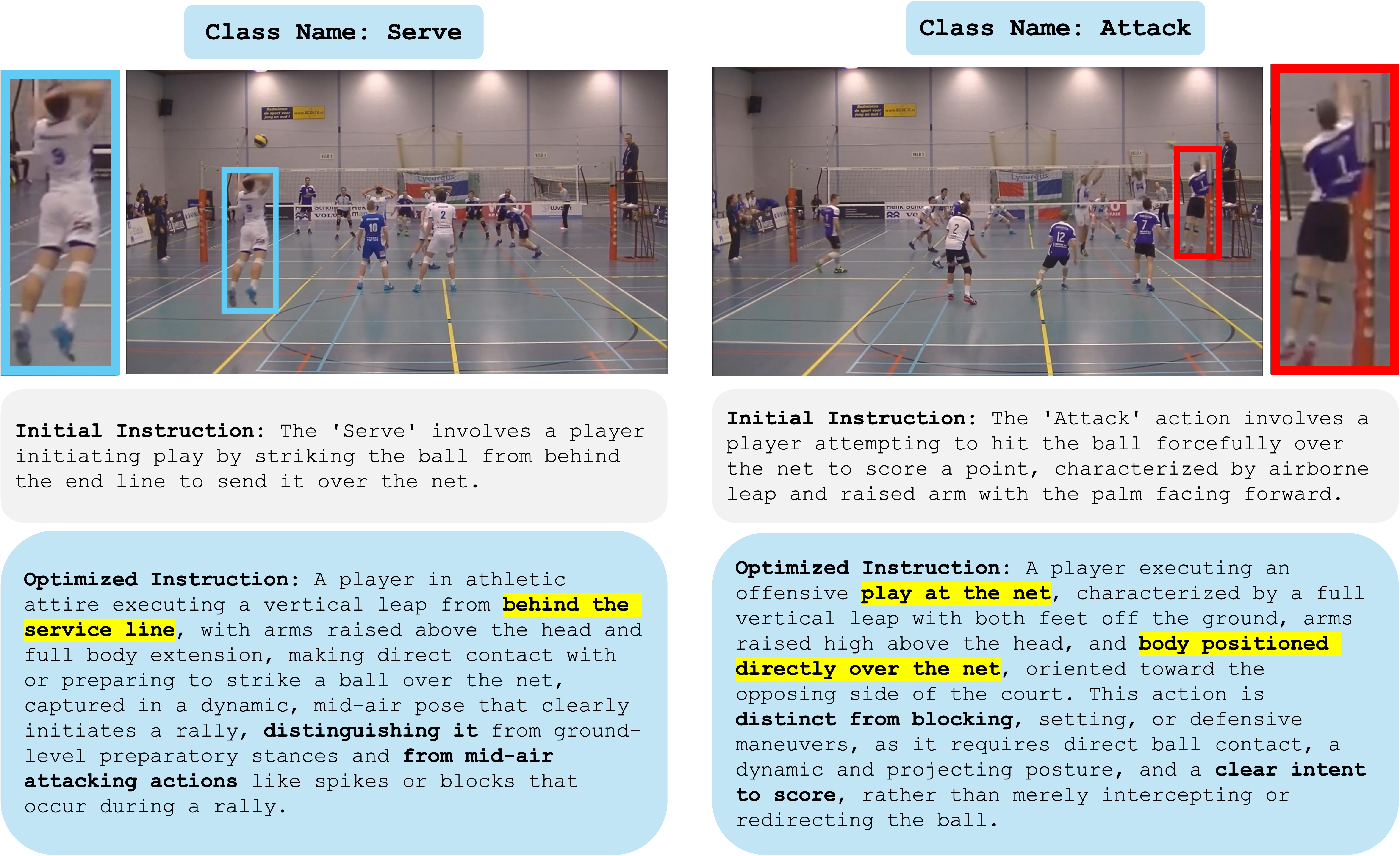 Contrastive Prompt Refinement Example