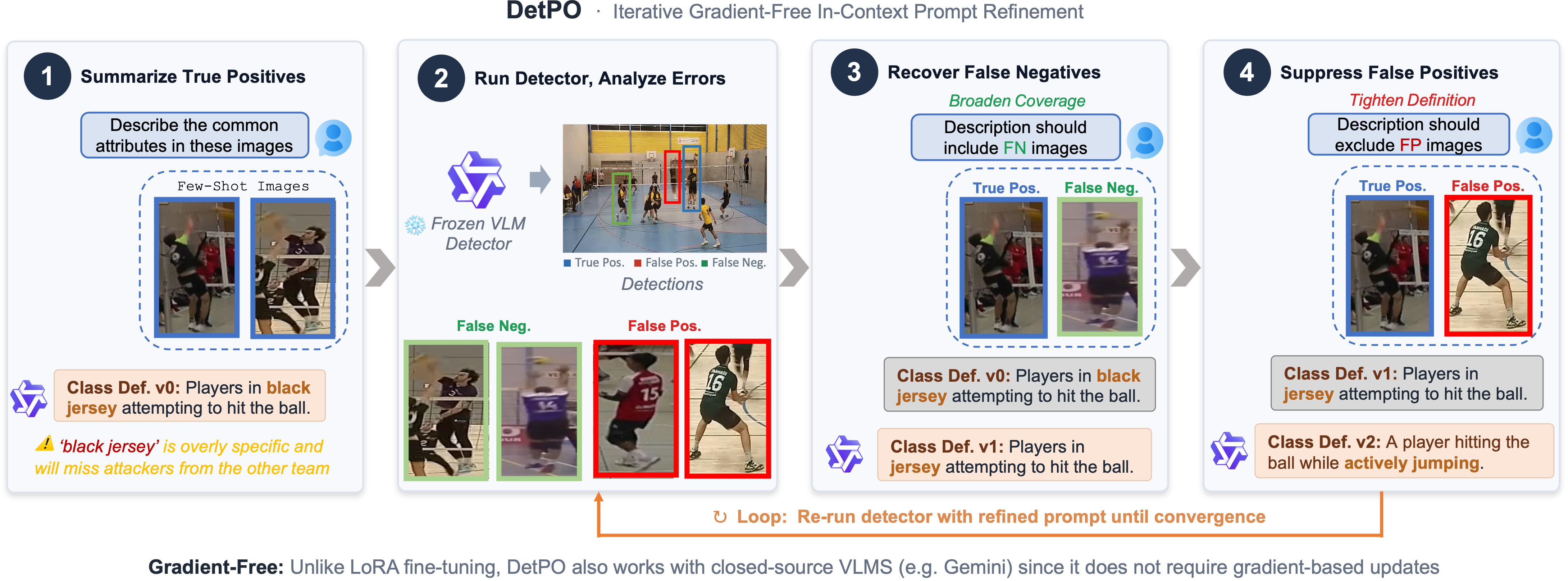 DetPO_Method_Overview.png
