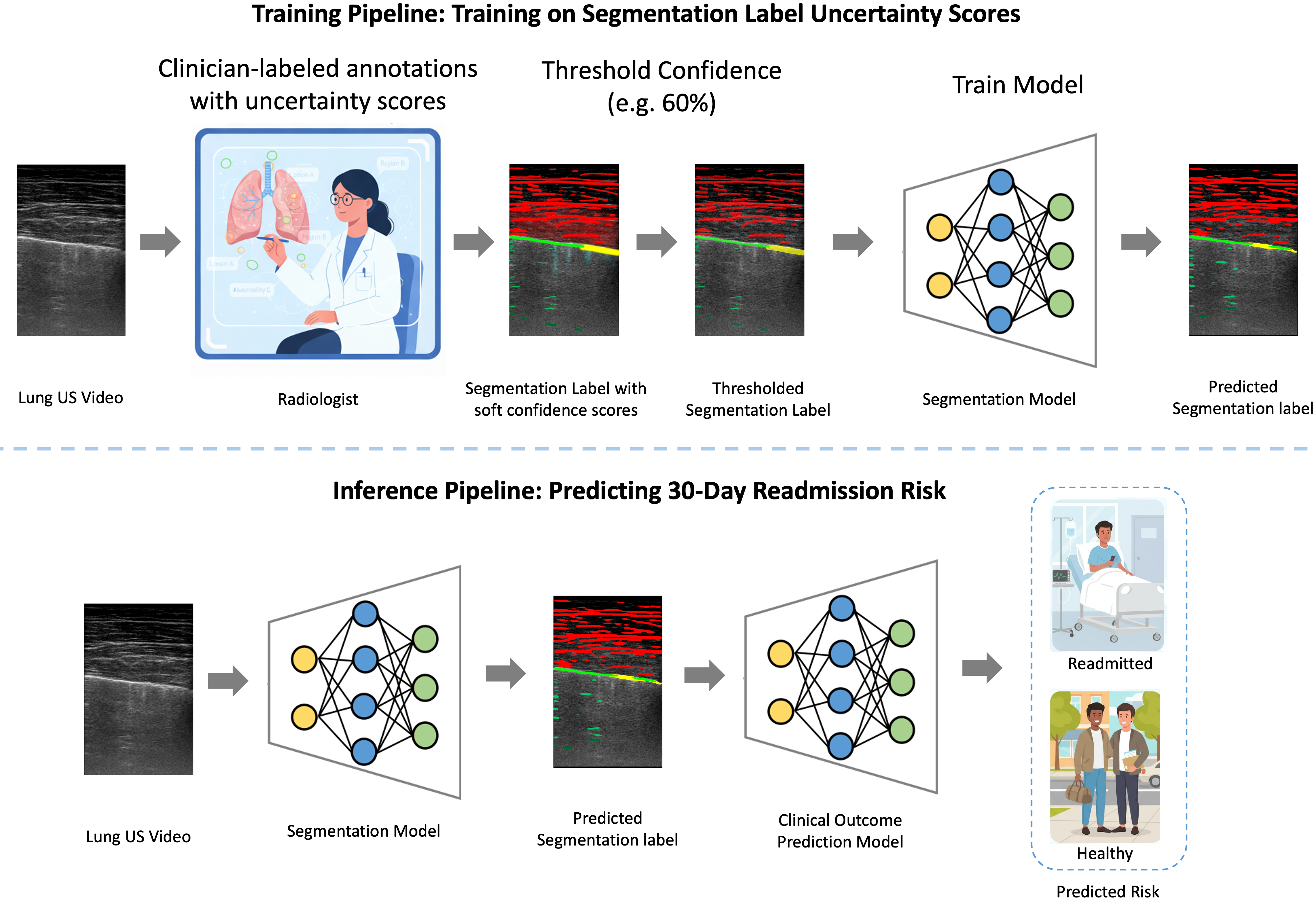 LUS_Segmentation_Overview.png