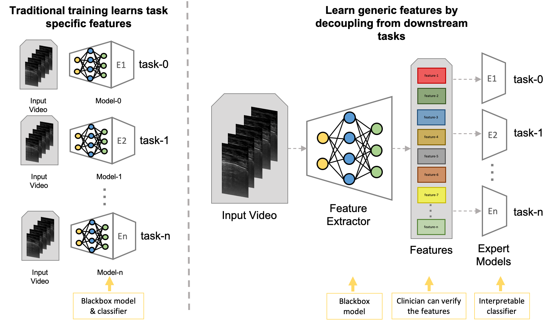 gare2026biomarkers_overview.png